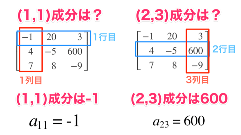 matlab 行列要素取り出し, matlab 行列の要素を抜き出す – WIUX