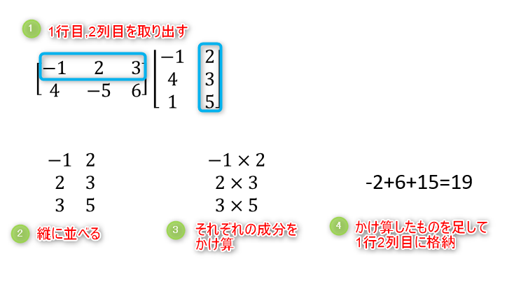 理系大学生必見 5分でわかる線形代数の重要部分の総まとめ 線形代数を宇宙一わかりやすく解説してみるサイト