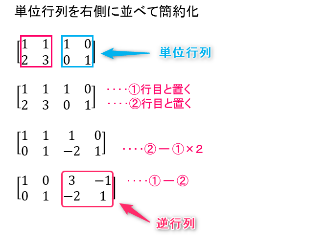 逆行列を求めて 実際に連立方程式を解いてみよう 線形代数を宇宙一わかりやすく解説してみるサイト