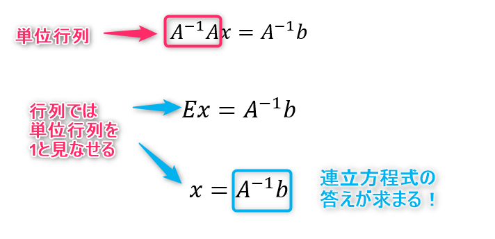 逆行列を求めて 実際に連立方程式を解いてみよう 線形代数を宇宙一わかりやすく解説してみるサイト