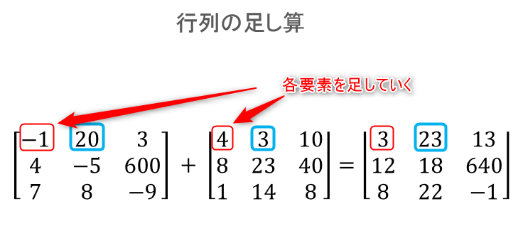 和差はシンプル 行列の足し算 引き算について解説してみる 線形