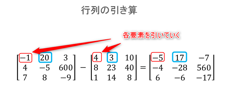 和差はシンプル 行列の足し算 引き算について解説してみる 線形代数を宇宙一わかりやすく解説してみるサイト