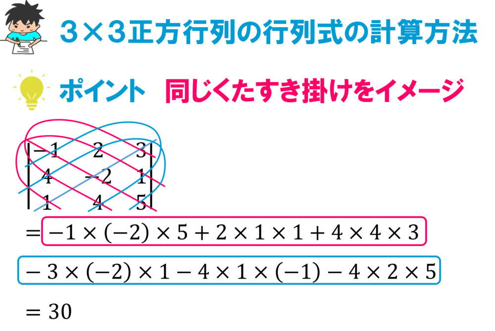 行列式の計算方法と図形的意味を解説してみる 線形代数を宇宙一わかりやすく解説してみるサイト